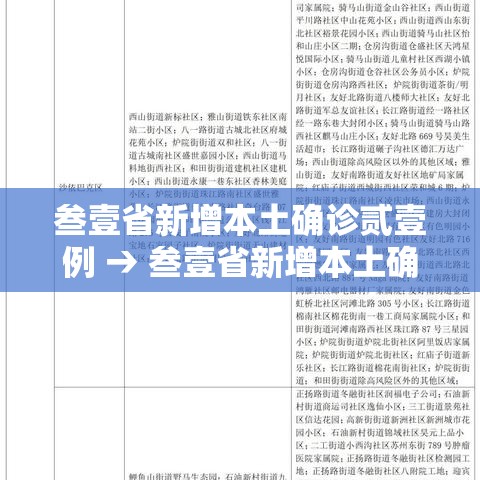 叁壹省新增本土确诊贰壹例 → 叁壹省新增本土确诊柒9例