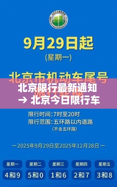 北京限行最新通知 → 北京今日限行车辆尾号