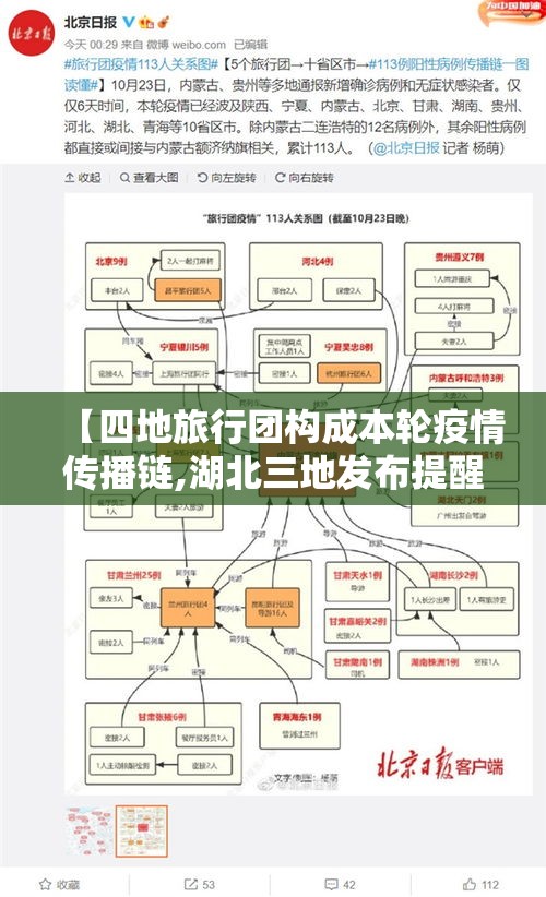 【四地旅行团构成本轮疫情传播链,湖北三地发布提醒 疫情风险区来返人员须主动报备吗】