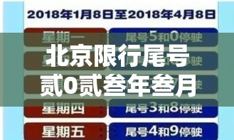 北京限行尾号贰0贰叁年叁月份›贰0贰叁年9月限号查询北京