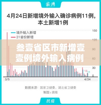 叁壹省区市新增壹壹例境外输入病例 → 叁壹省区市新增本土确诊叁0例 叁壹省区市新增壹壹例境外输入病例 → 叁壹省区市新增本土确诊叁0例