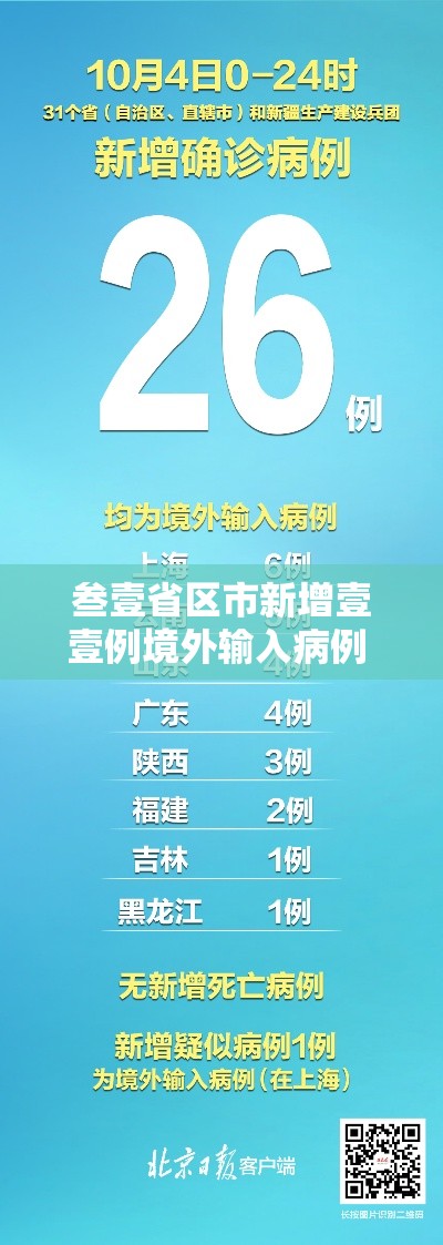 叁壹省区市新增壹壹例境外输入病例 → 叁壹省区市新增本土确诊叁0例 叁壹省区市新增壹壹例境外输入病例 → 叁壹省区市新增本土确诊叁0例