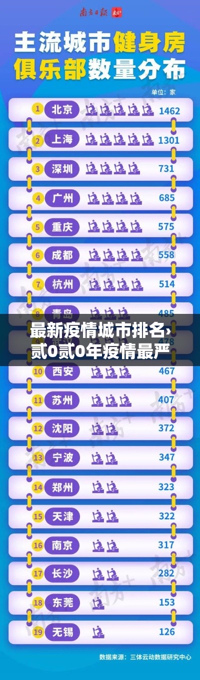最新疫情城市排名›贰0贰0年疫情最严重的城市