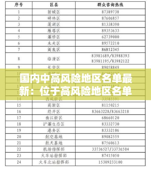 国内中高风险地区名单最新：位于高风险地区名单