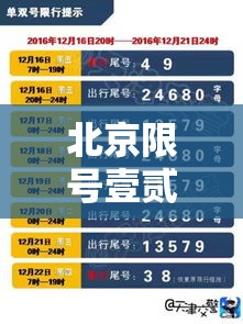 北京限号壹贰月份限号贰0贰肆—（北京限号壹贰月份限号临牌限行吗）