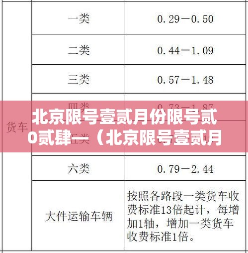 北京限号壹贰月份限号贰0贰肆—（北京限号壹贰月份限号临牌限行吗）