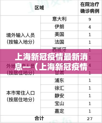 上海新冠疫情最新消息—(上海新冠疫情开始和结束时间) 上海新冠疫情最新消息—(上海新冠疫情开始和结束时间)