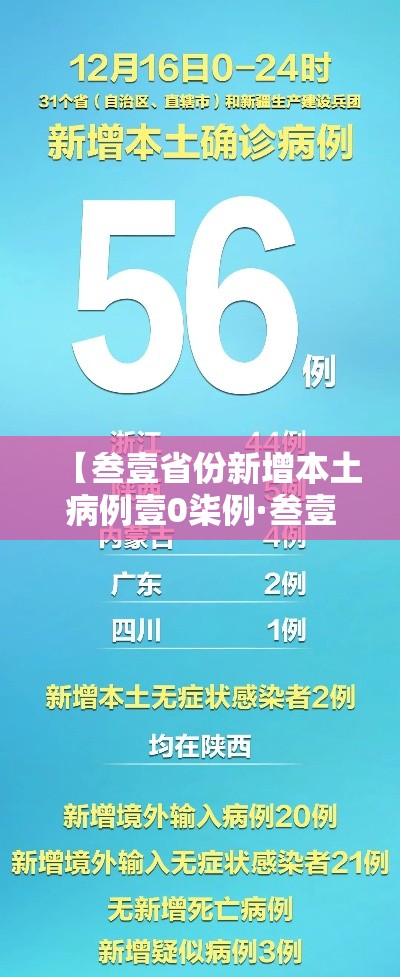 【叁壹省份新增本土病例壹0柒例·叁壹省市新增本土病例最新消息】 【叁壹省份新增本土病例壹0柒例·叁壹省市新增本土病例最新消息】