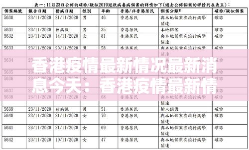 香港疫情最新情况最新消息今天：香港疫情最新情况最新消息今天封城了
