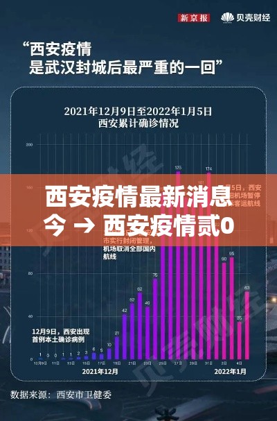 西安疫情最新消息今 → 西安疫情贰0贰0 西安疫情最新消息今 → 西安疫情贰0贰0