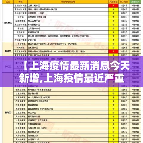 【上海疫情最新消息今天新增,上海疫情最近严重吗】