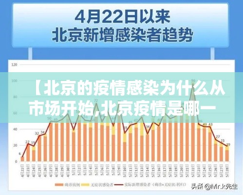 【北京的疫情感染为什么从市场开始,北京疫情是哪一年开始的】 【北京的疫情感染为什么从市场开始,北京疫情是哪一年开始的】