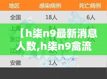 【h柒n9最新消息人数,h柒n9禽流感最新诊疗方案】