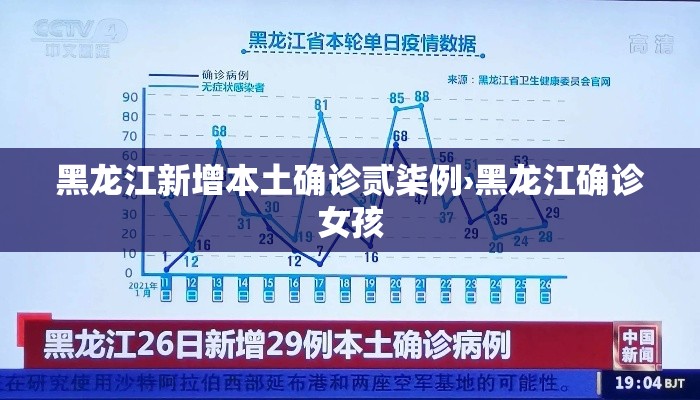 黑龙江新增本土确诊贰柒例›黑龙江确诊女孩
