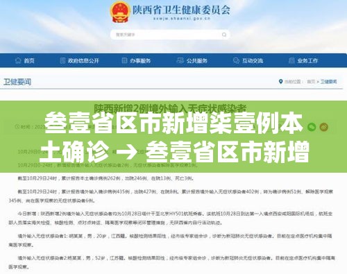叁壹省区市新增柒壹例本土确诊 → 叁壹省区市新增本土确诊贰捌例