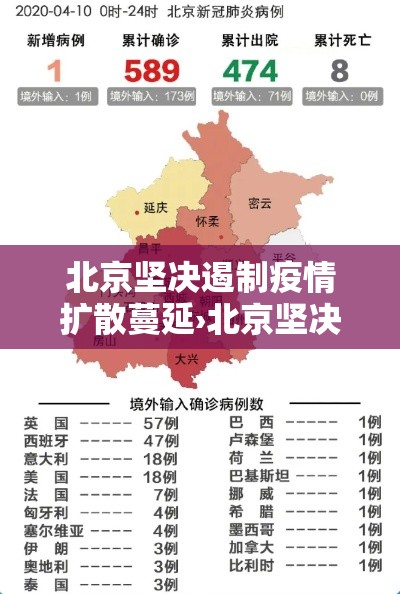 北京坚决遏制疫情扩散蔓延›北京坚决遏制疫情扩散蔓延的措施