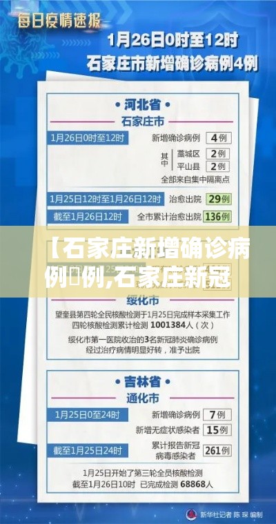 【石家庄新增确诊病例無例,石家庄新冠病毒最新消息】 【石家庄新增确诊病例無例,石家庄新冠病毒最新消息】