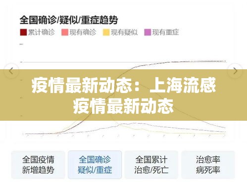 疫情最新动态：上海流感疫情最新动态