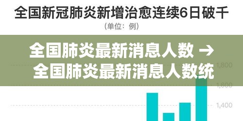 全国肺炎最新消息人数 → 全国肺炎最新消息人数统计