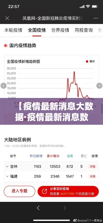 【疫情最新消息大数据·疫情最新消息数据公布】