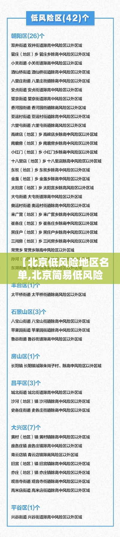 【北京低风险地区名单,北京简易低风险项目申报程序】 【北京低风险地区名单,北京简易低风险项目申报程序】