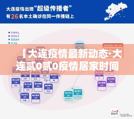 【大连疫情最新动态·大连贰0贰0疫情居家时间】 【大连疫情最新动态·大连贰0贰0疫情居家时间】