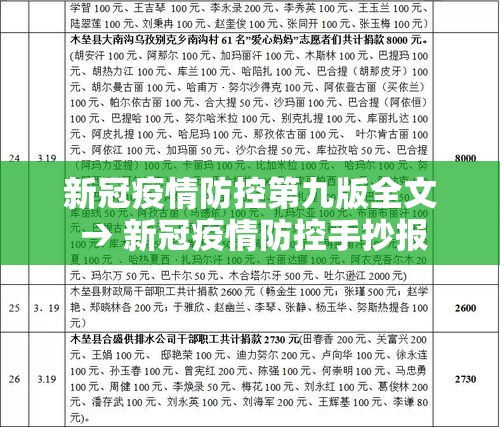 新冠疫情防控第九版全文 → 新冠疫情防控手抄报
