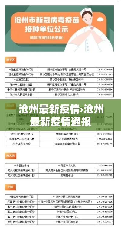 沧州最新疫情›沧州最新疫情通报 沧州最新疫情›沧州最新疫情通报