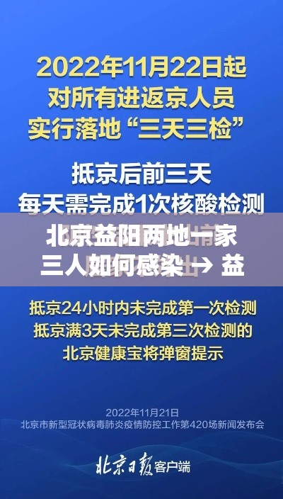 北京益阳两地一家三人如何感染 → 益阳商人在北京被抓姓文