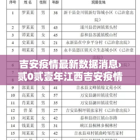 吉安疫情最新数据消息›贰0贰壹年江西吉安疫情封城时间