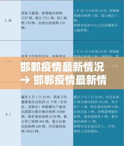 邯郸疫情最新情况 → 邯郸疫情最新情况最新消息