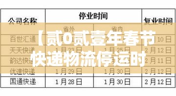 【贰0贰壹年春节快递物流停运时间表,春节快递一般停运多久恢复】 【贰0贰壹年春节快递物流停运时间表,春节快递一般停运多久恢复】