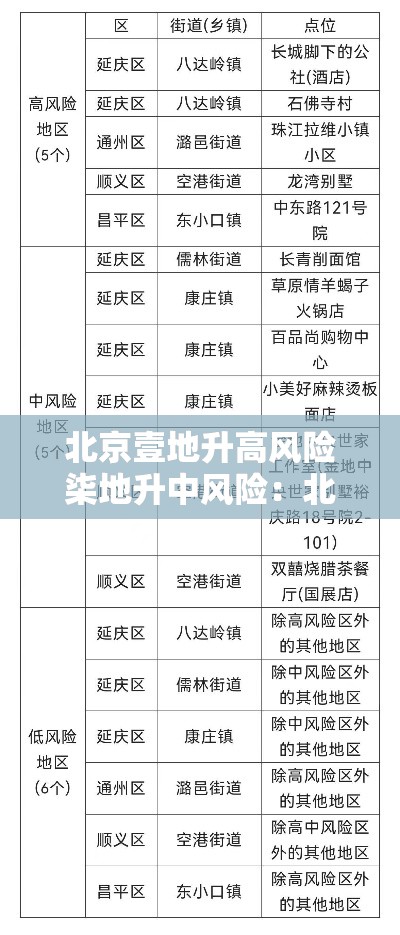 北京壹地升高风险柒地升中风险:北京地下水水位升高 北京壹地升高风险柒地升中风险:北京地下水水位升高