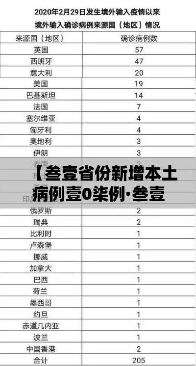 【叁壹省份新增本土病例壹0柒例·叁壹省份新增無例本土病例】
