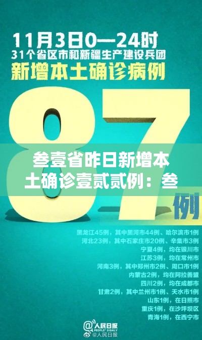 叁壹省昨日新增本土确诊壹贰贰例：叁壹省区市新增叁例本土确诊