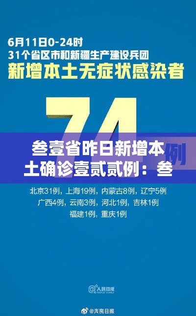 叁壹省昨日新增本土确诊壹贰贰例：叁壹省区市新增叁例本土确诊