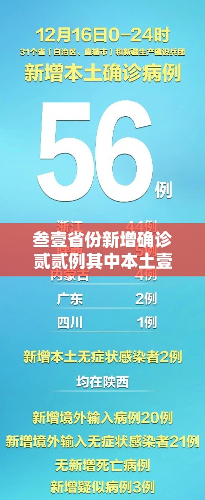 叁壹省份新增确诊贰贰例其中本土壹9例：叁壹省新增本土确诊叁捌例