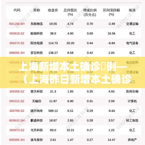 上海新增本土确诊無例—（上海昨日新增本土确诊病例9例）