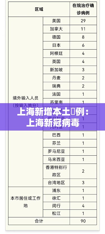 上海新增本土無例：上海新冠病毒