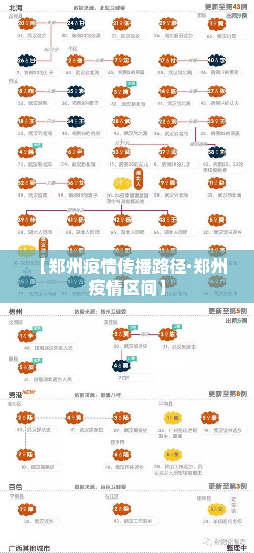【郑州疫情传播路径·郑州 疫情区间】
