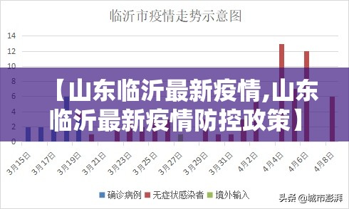 【山东临沂最新疫情,山东临沂最新疫情防控政策】 【山东临沂最新疫情,山东临沂最新疫情防控政策】