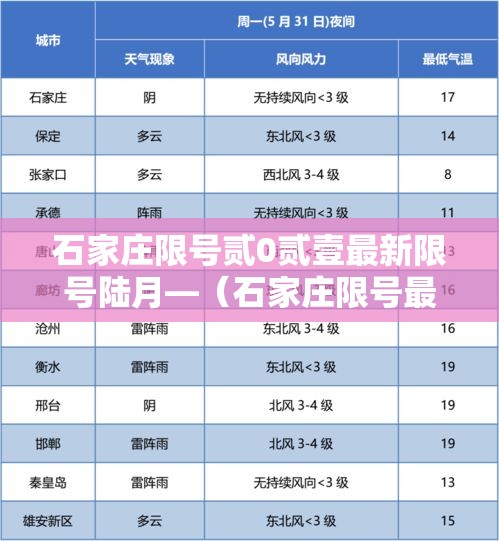 石家庄限号贰0贰壹最新限号陆月—（石家庄限号最新一览表）