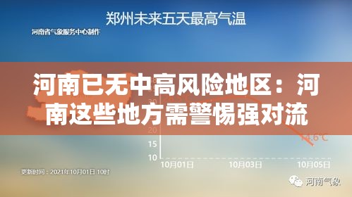 河南已无中高风险地区:河南这些地方需警惕强对流 河南已无中高风险地区:河南这些地方需警惕强对流