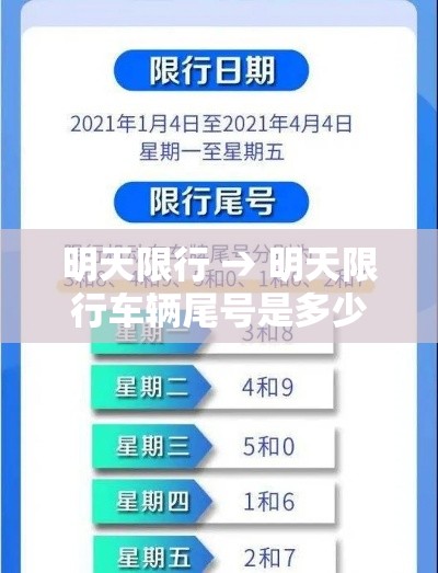 明天限行 → 明天限行车辆尾号是多少号北京