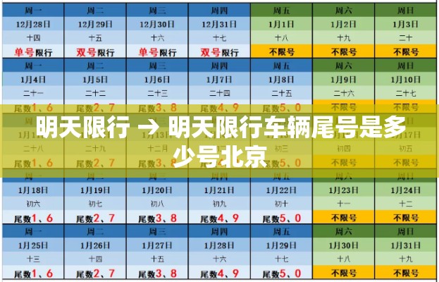 明天限行 → 明天限行车辆尾号是多少号北京