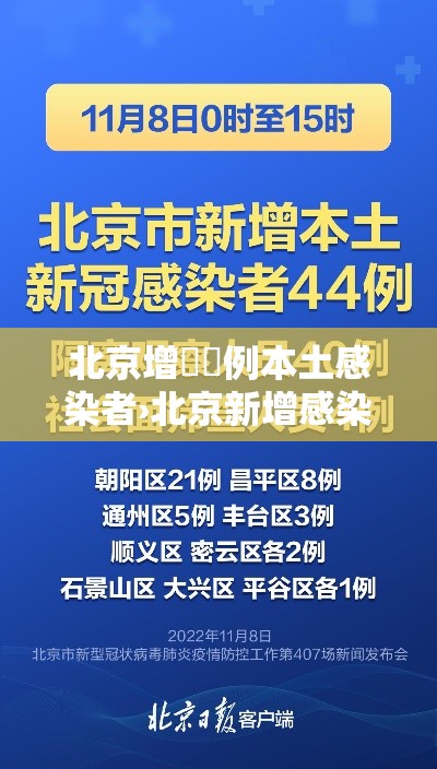北京增無無例本土感染者›北京新增感染者治愈人数