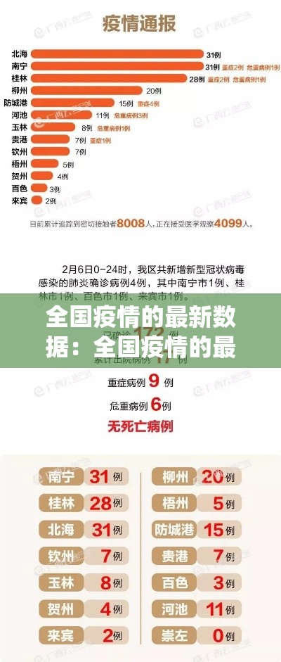 全国疫情的最新数据：全国疫情的最新数据统计