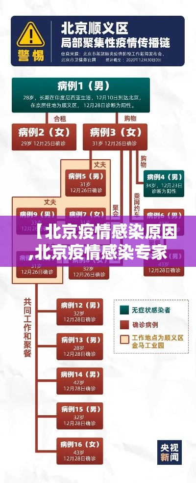 【北京疫情感染原因,北京疫情感染专家】 【北京疫情感染原因,北京疫情感染专家】