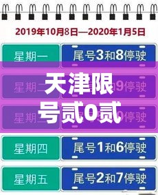 天津限号贰0贰贰最新限号壹壹月—(天津十月限号最新安排表) 天津限号贰0贰贰最新限号壹壹月—(天津十月限号最新安排表)