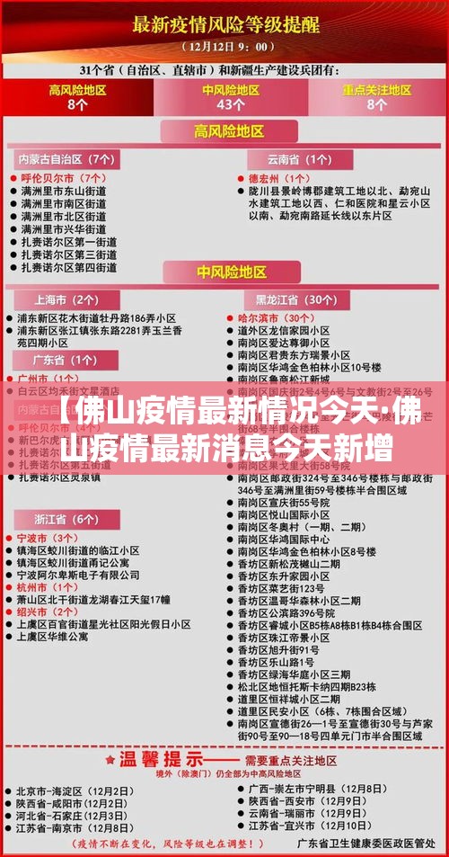 【佛山疫情最新情况今天·佛山疫情最新消息今天新增】